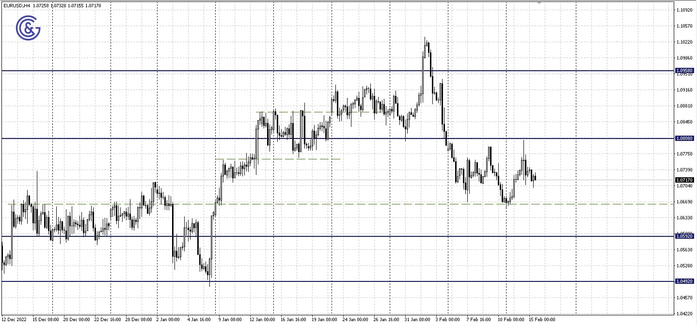 EURUSD_H4