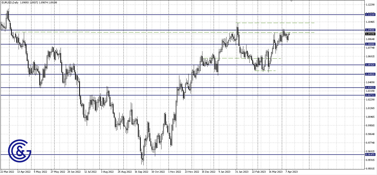 EURUSD_D1