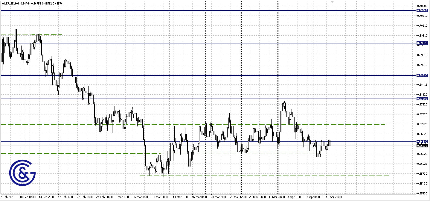 AUDUSD_H4