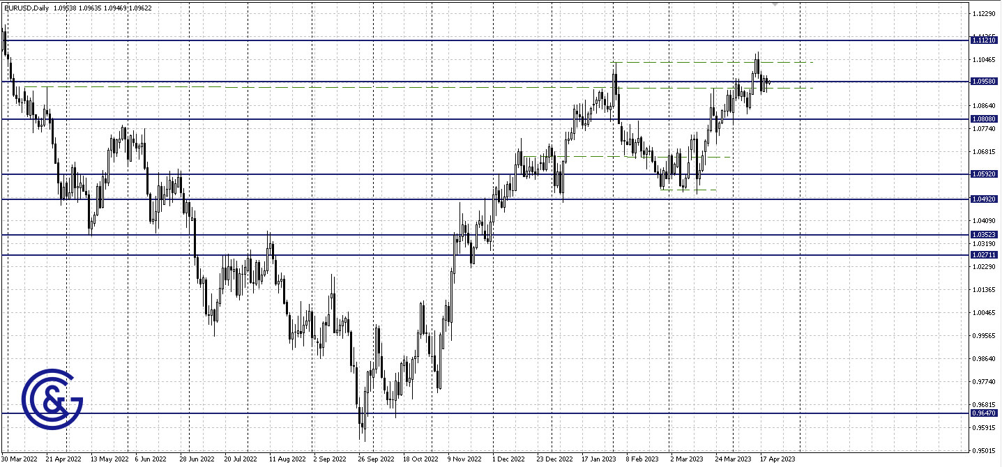 EURUSD_D1