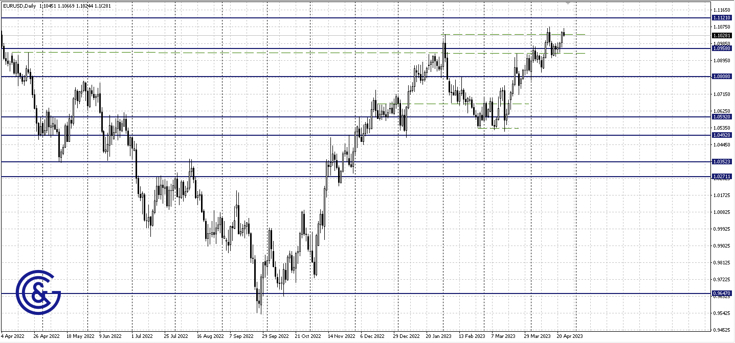 EURUSD_D1