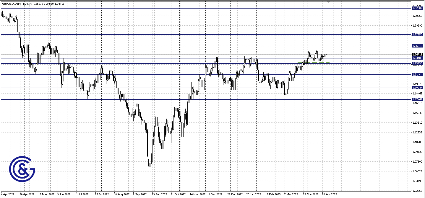 GBPUSD_H4