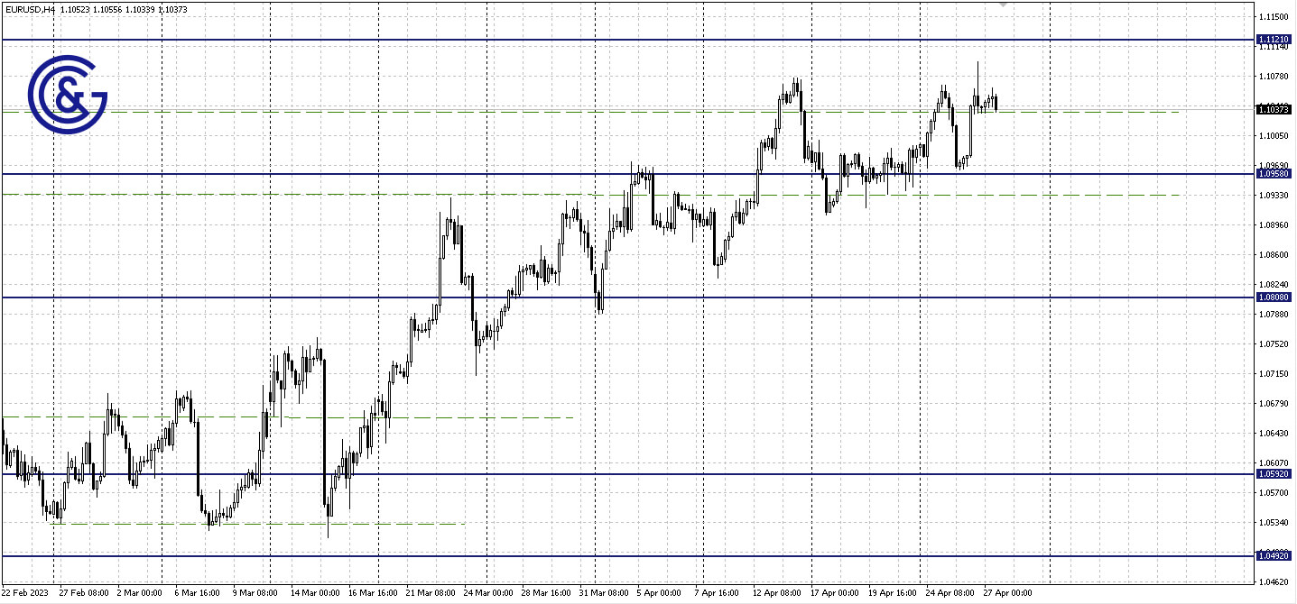 EURUSD_H4