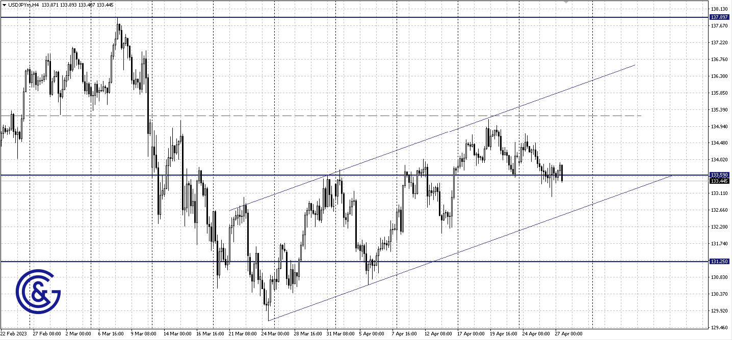 USDJPY_H4