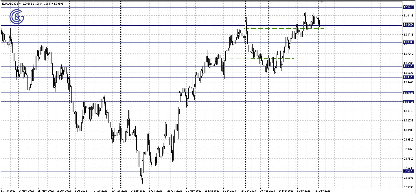 EURUSD_D1