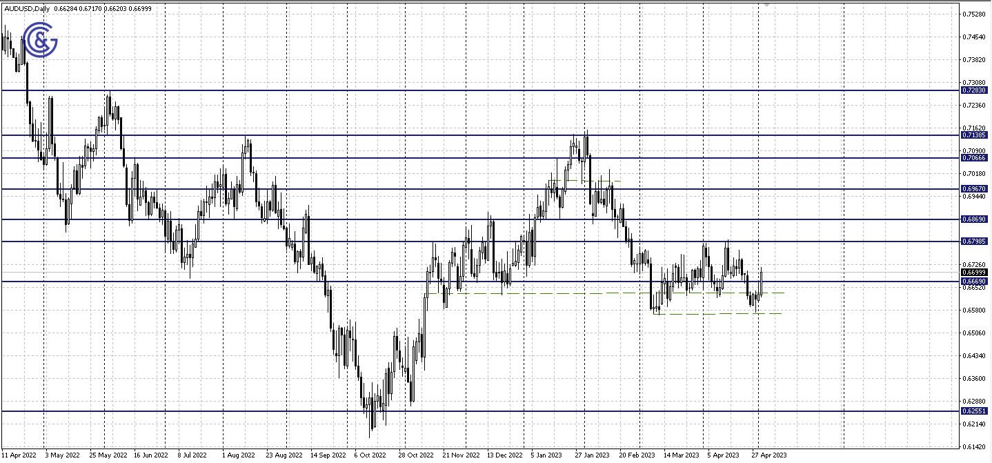 AUDUSD_D1