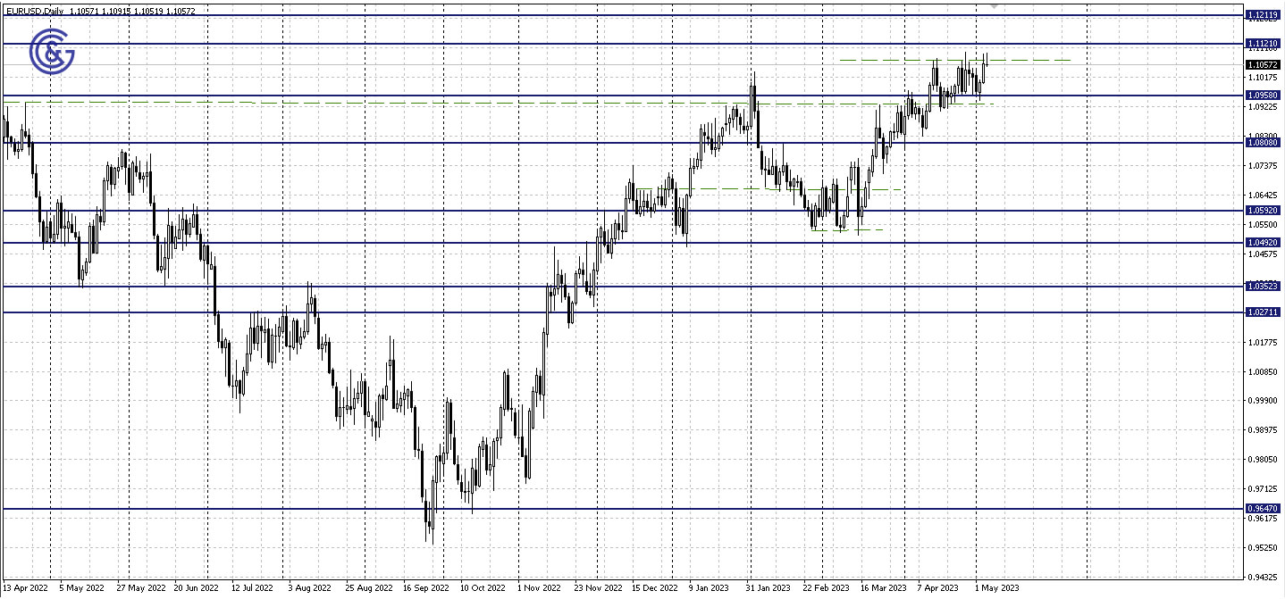 EURUSD_D1