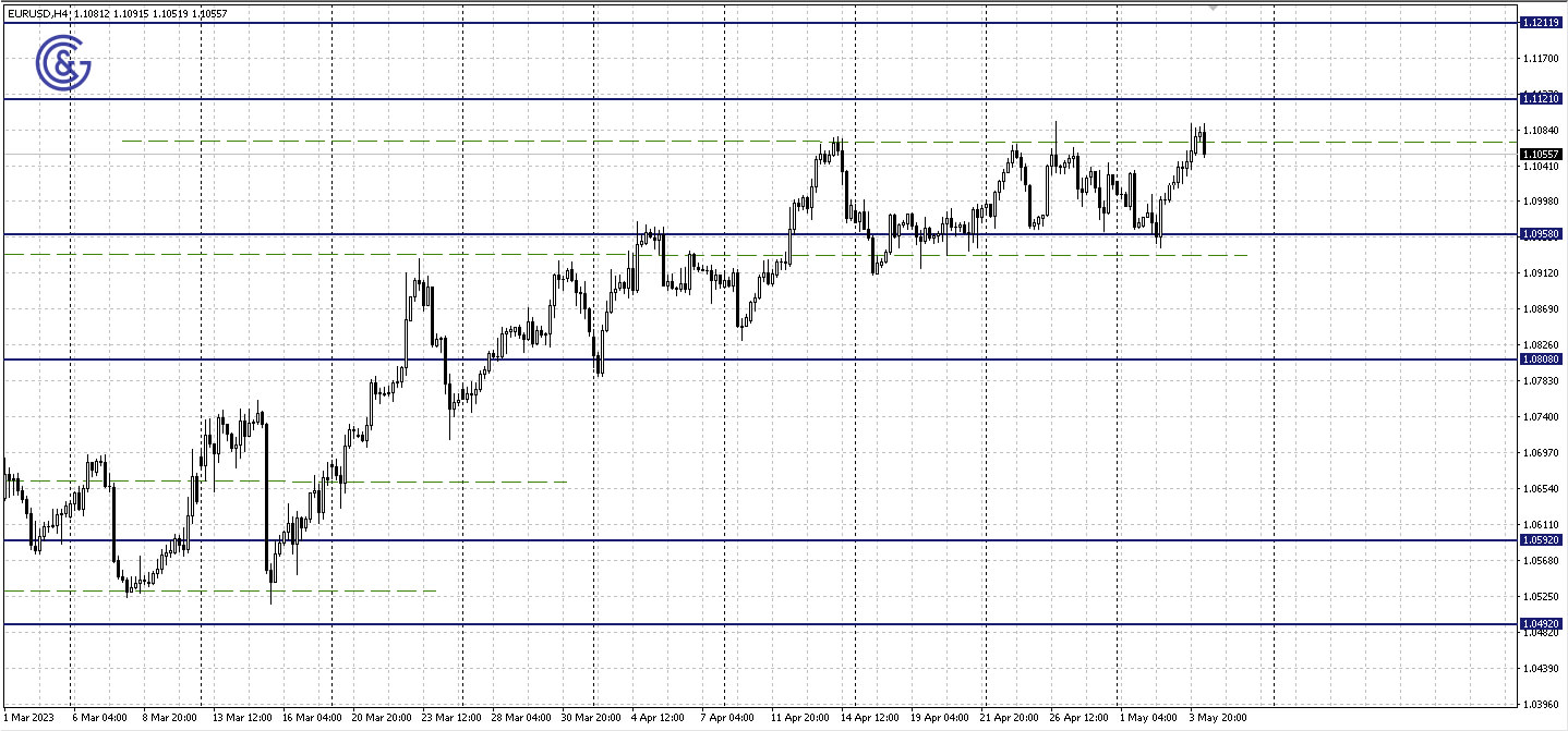 EURUSD_H4