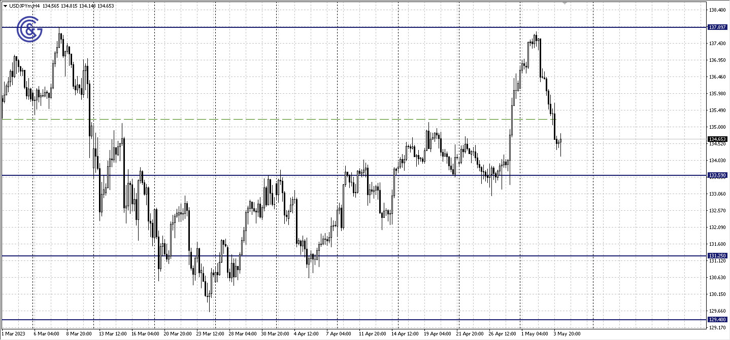 AUDUSD_H4