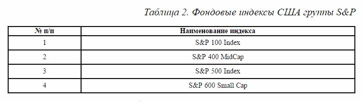 индексы США группы S&P