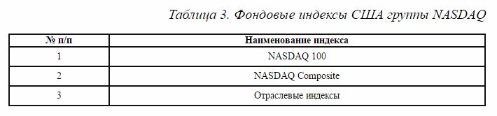 индексы США группы NASDAQ