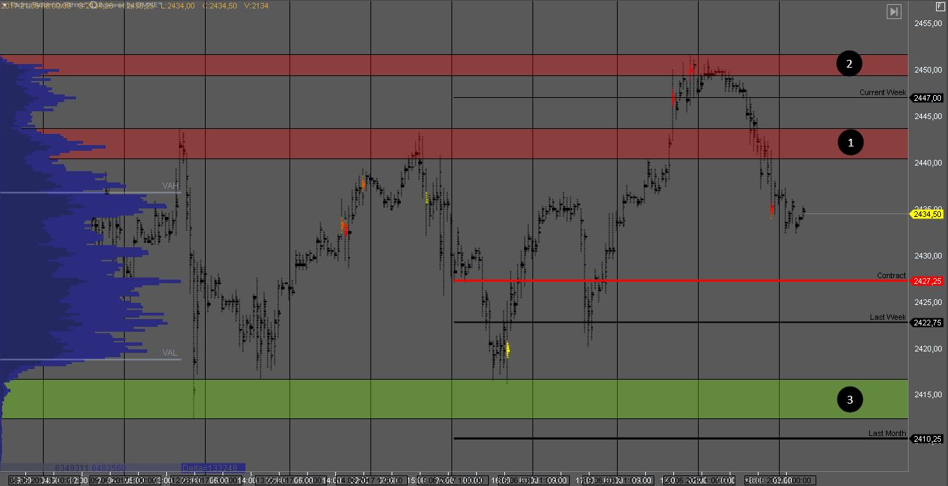 Аналитика по индексу S&P500