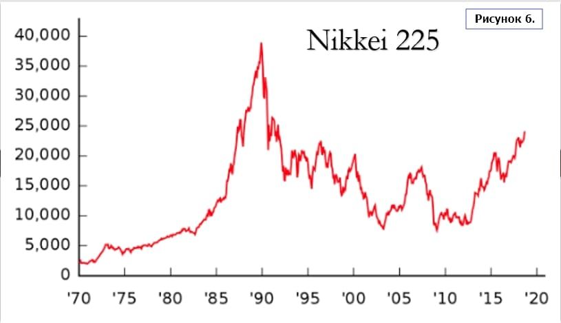 Управление рисками с акциями Nikkei