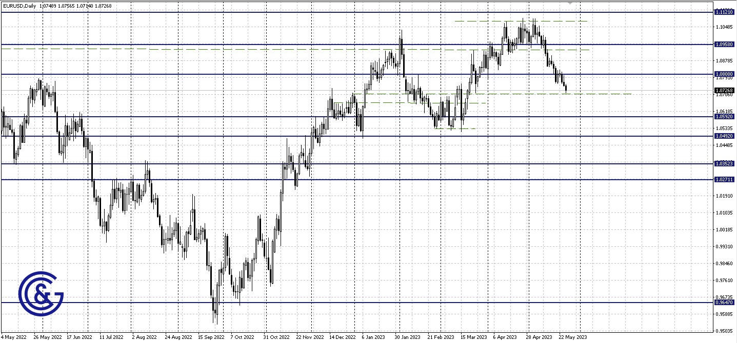 EURUSD_D1