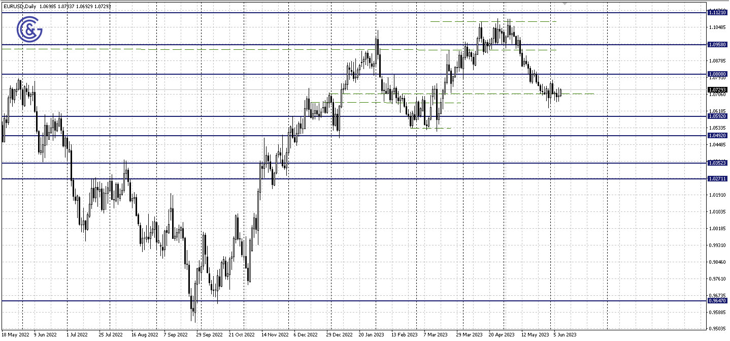 EURUSD_D1