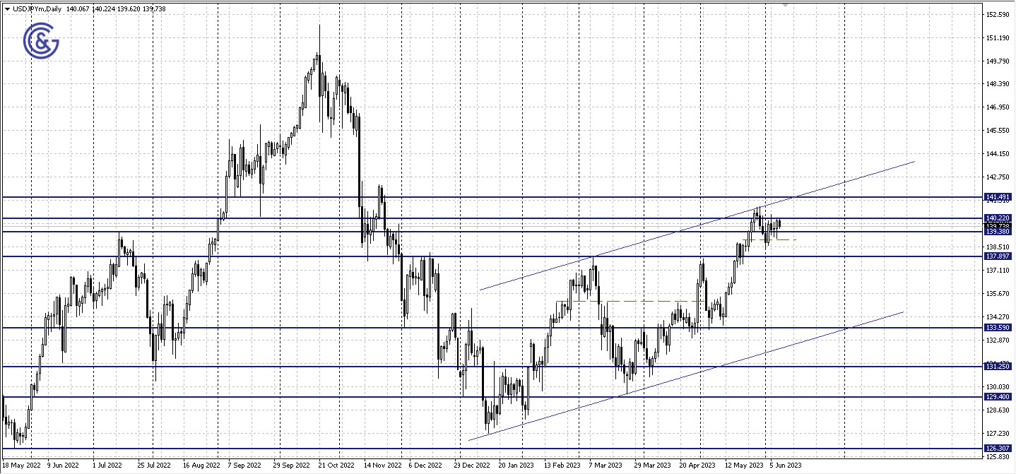 USDJPY_D1