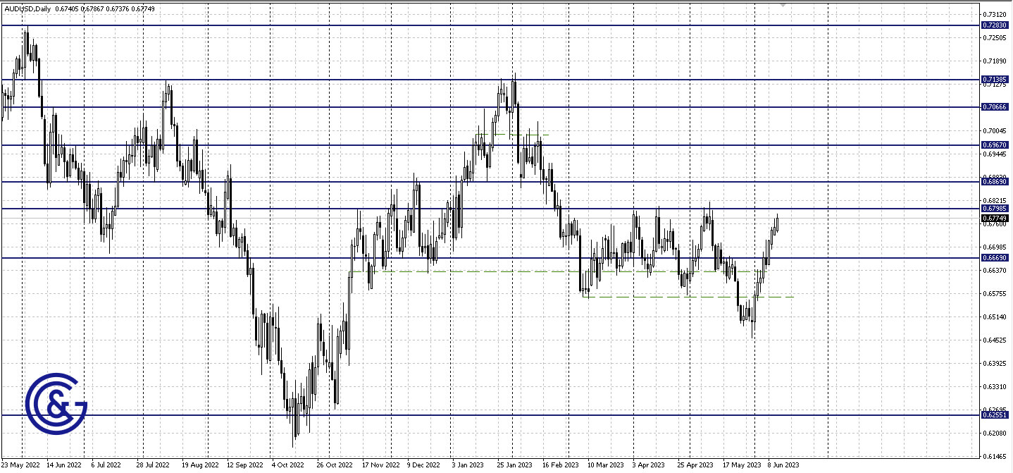 AUDUSD_D1