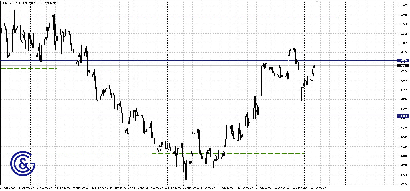 EURUSD_H4