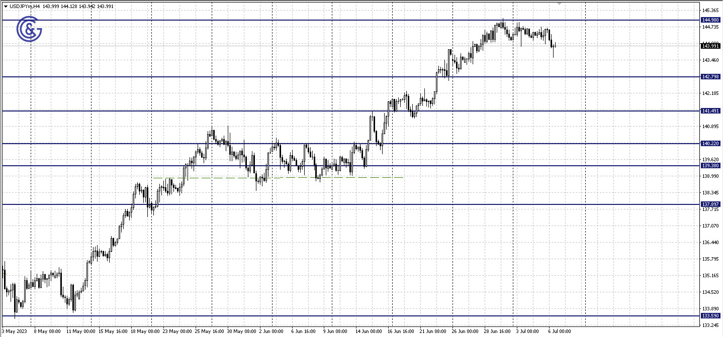 AUDUSD_H4