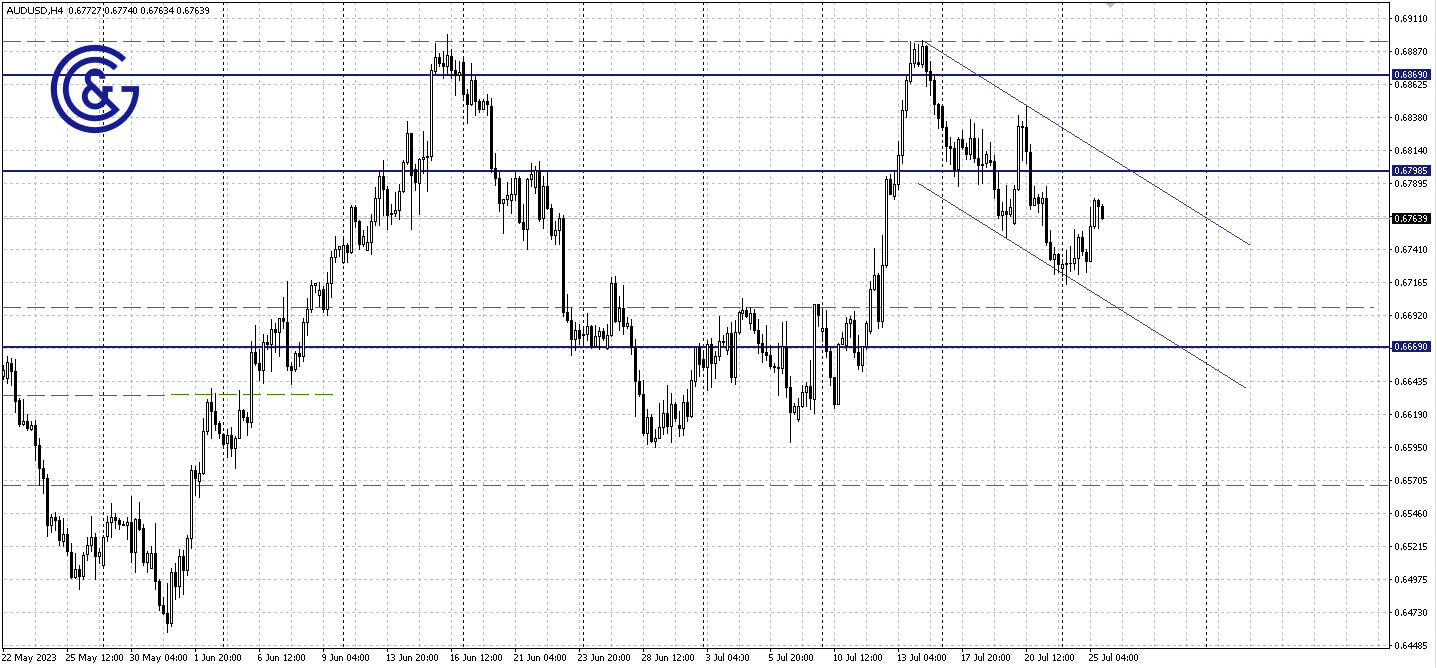 AUDUSD_H4