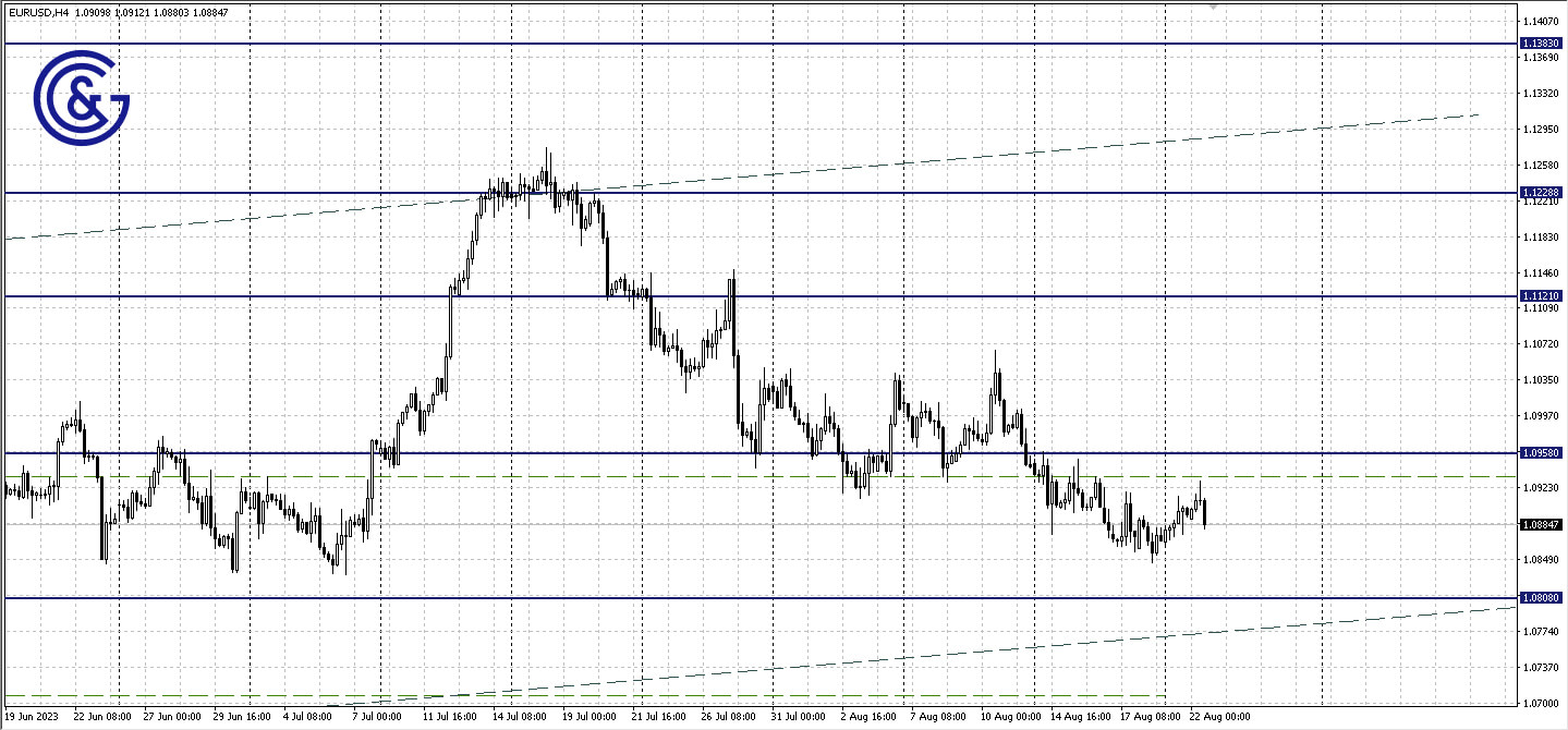 EURUSD_H4