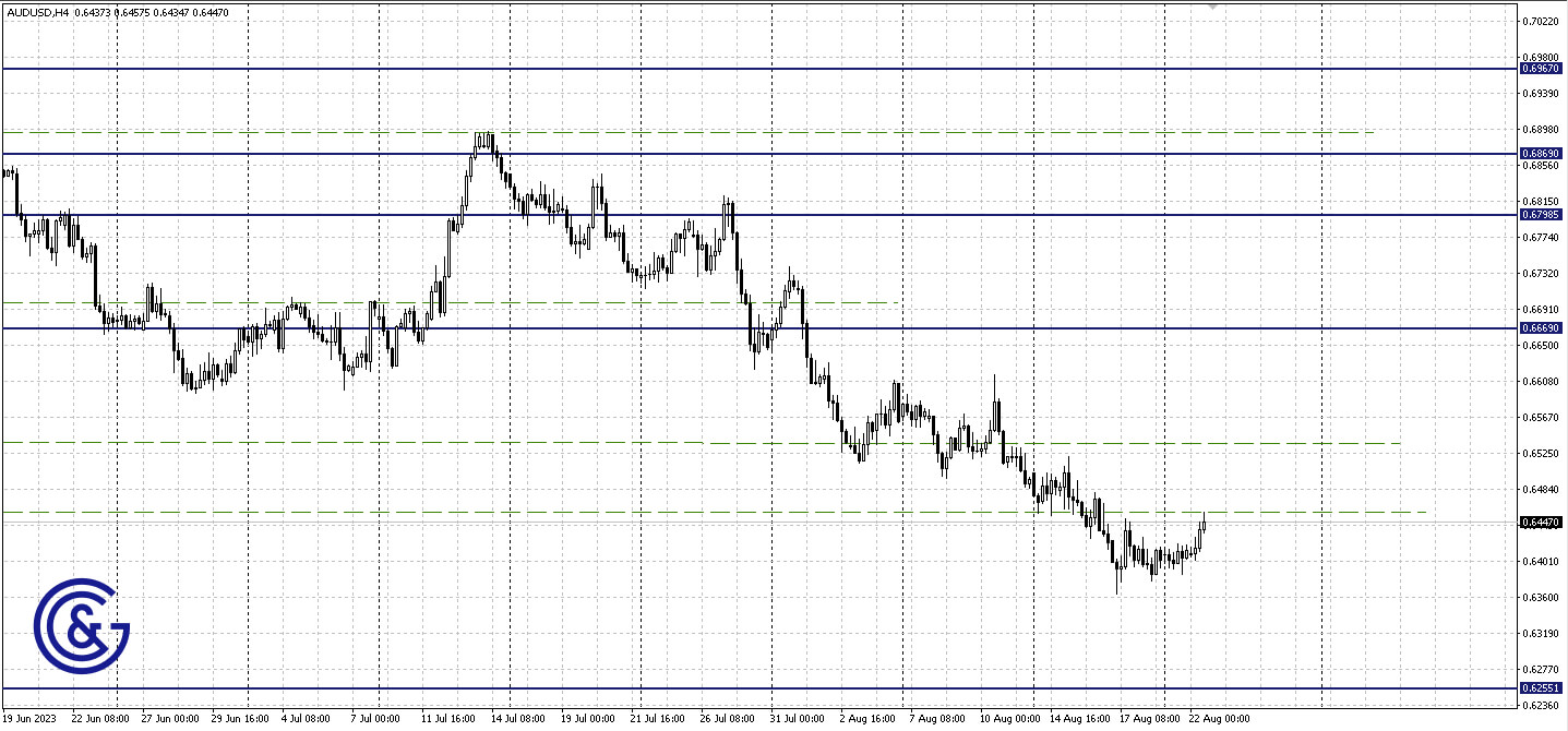 AUDUSD_H4