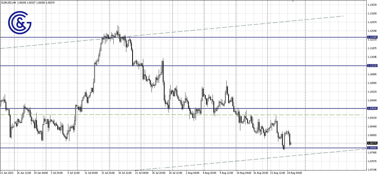 EURUSD_H4