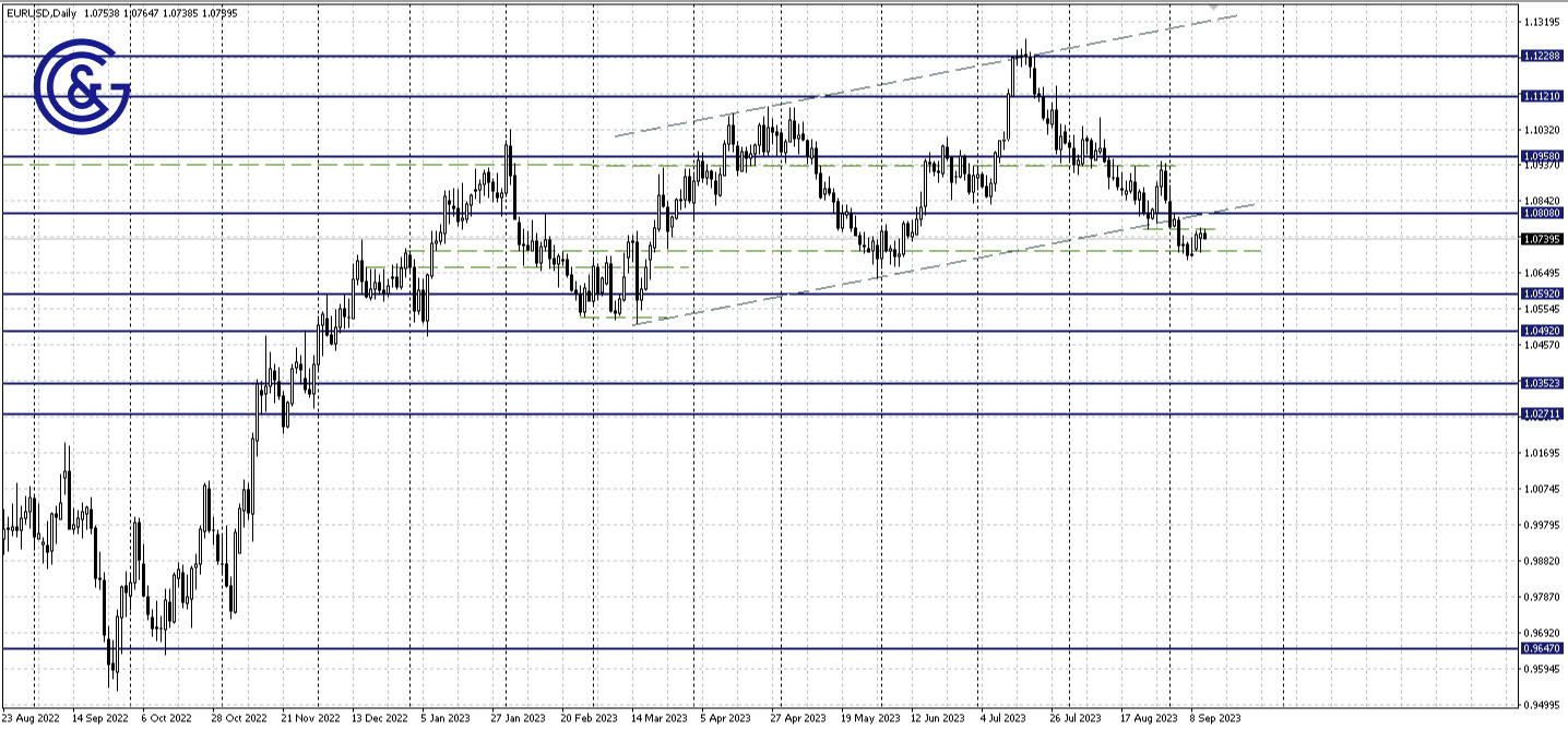 EURUSD_D1