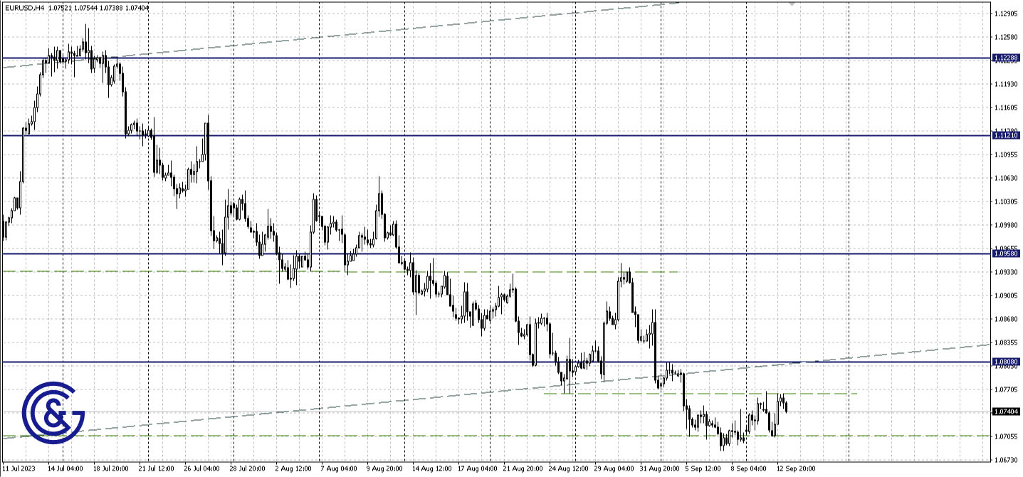 EURUSD_H4