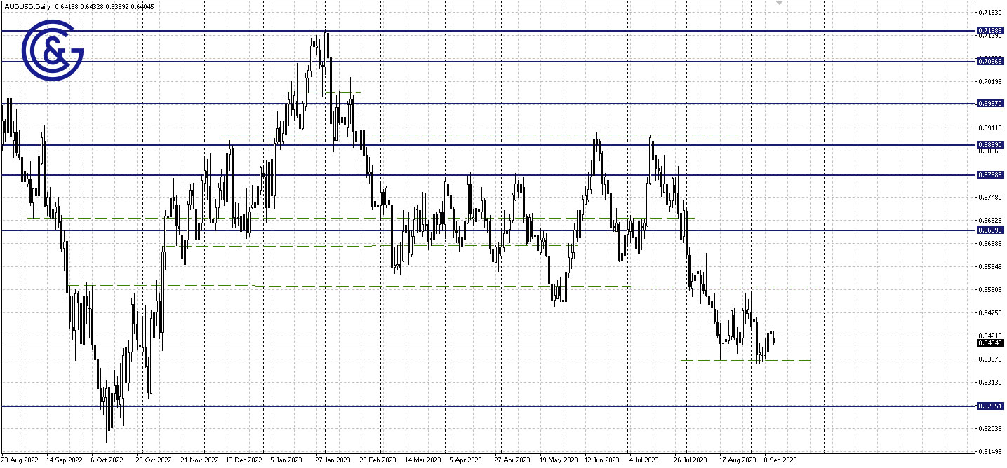 AUDUSD_D1