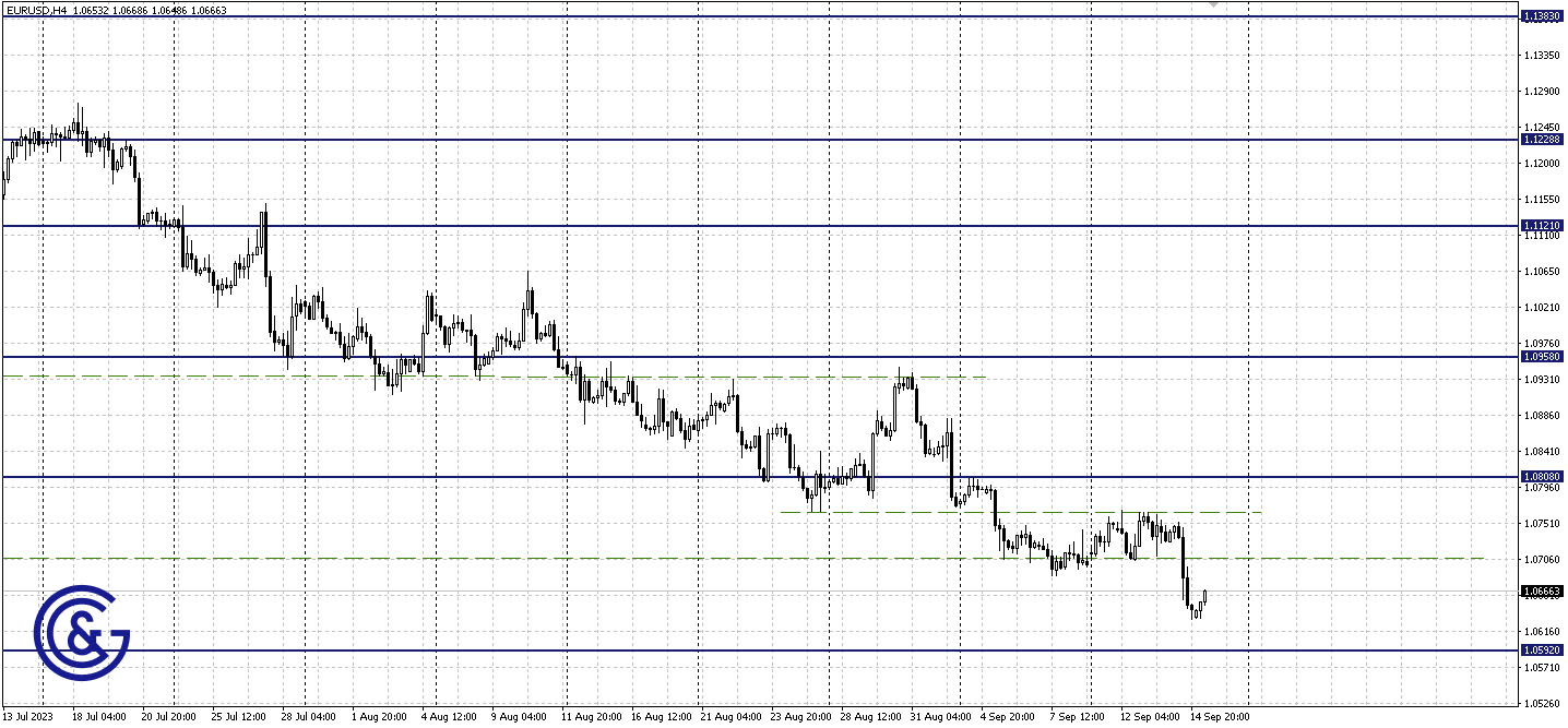 EURUSD_H4