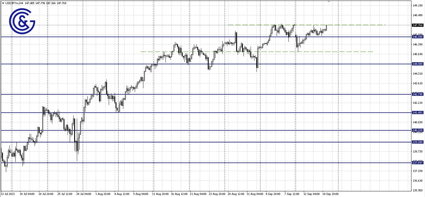 USDJPY_H4