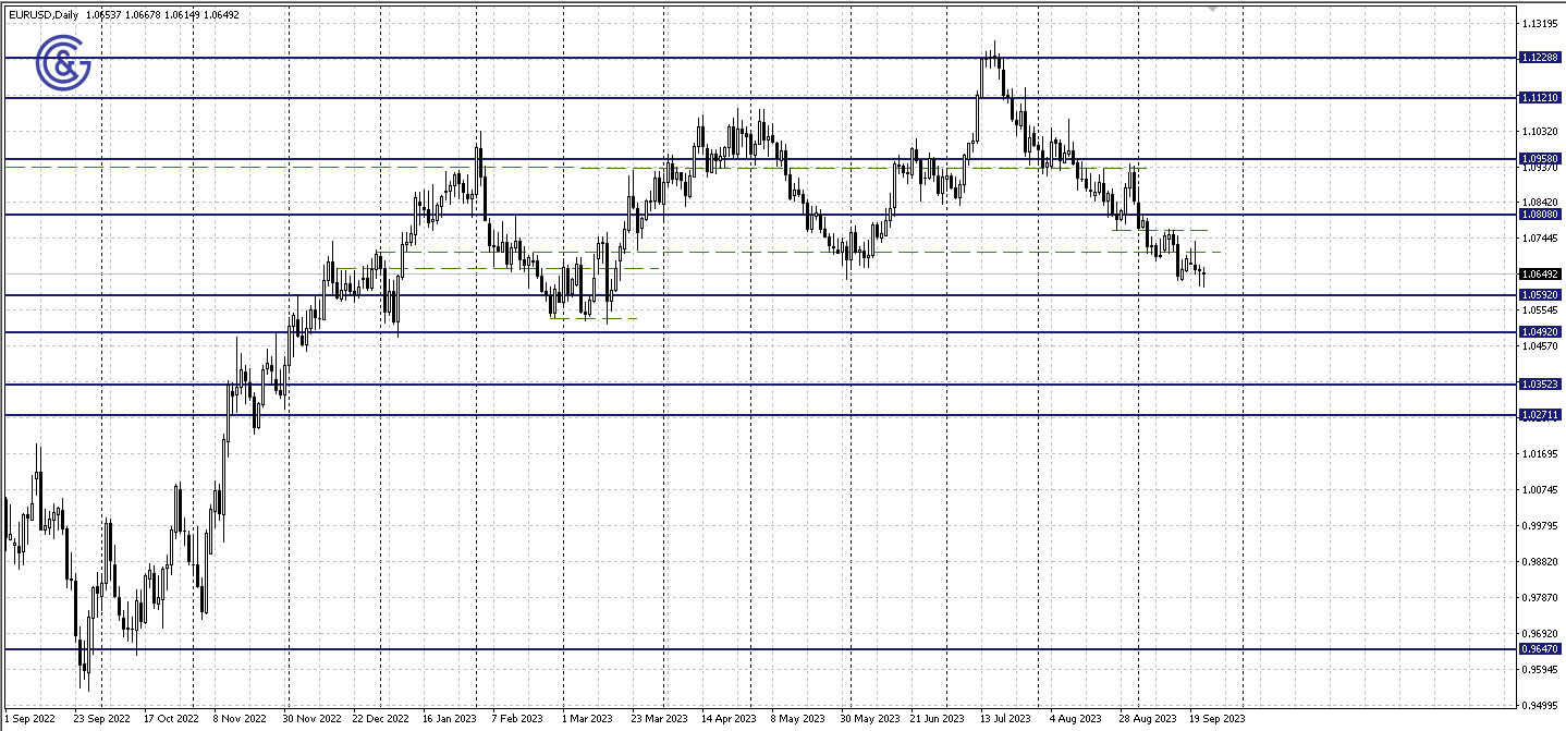 EURUSD_D1