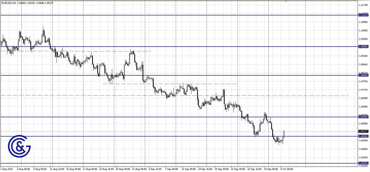 EURUSD_H4