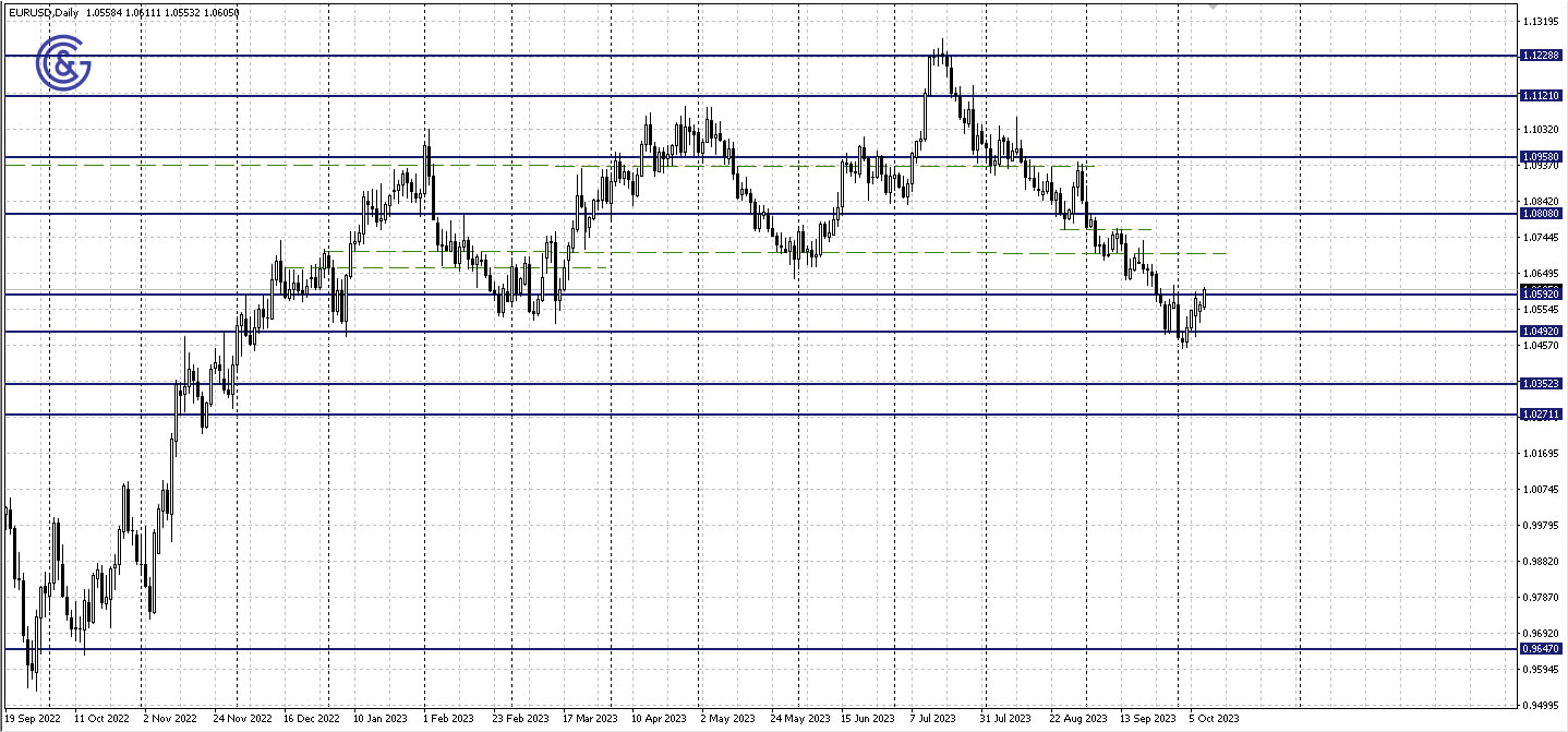 EURUSD_D1