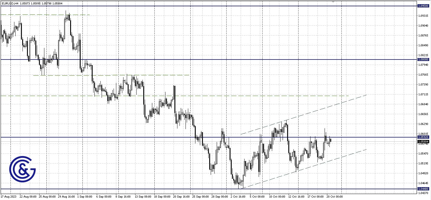 EURUSD_H4