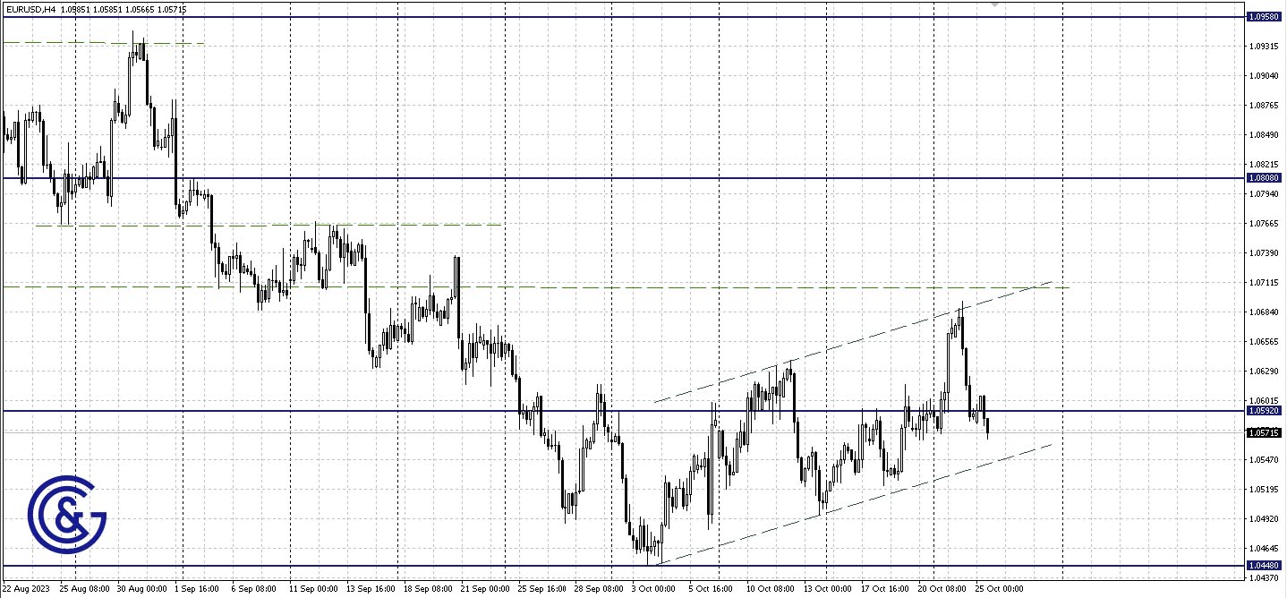 EURUSD_H4