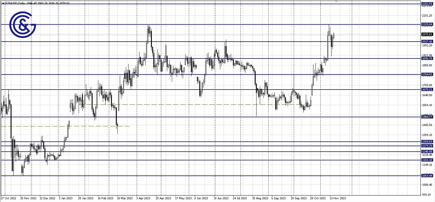 ETHUSD