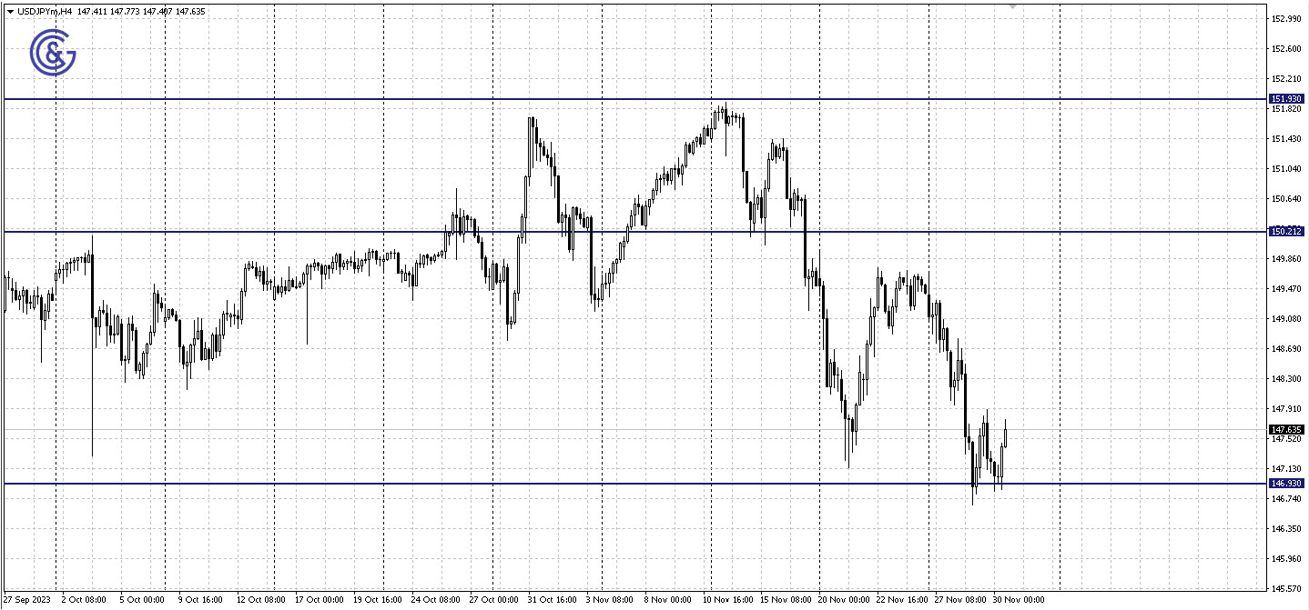 AUDUSD_H4