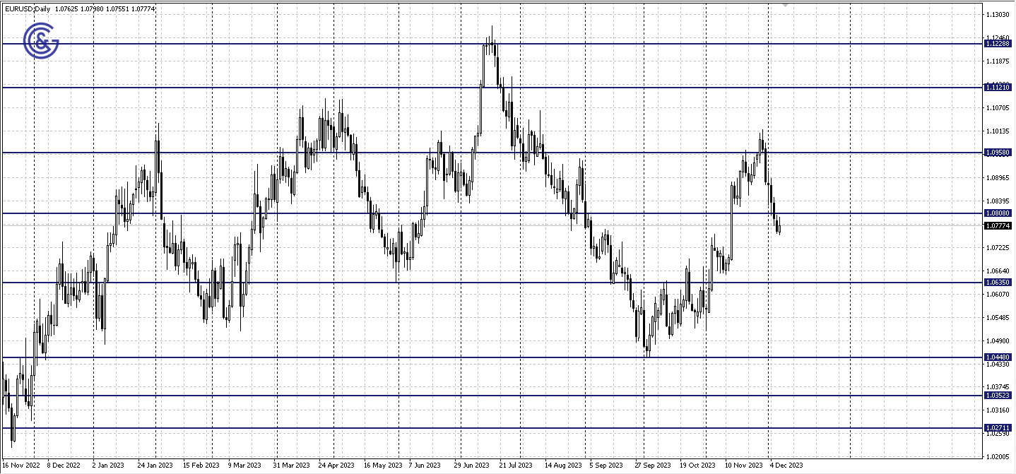 EURUSD_D1