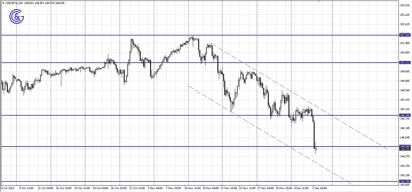 AUDUSD_H4