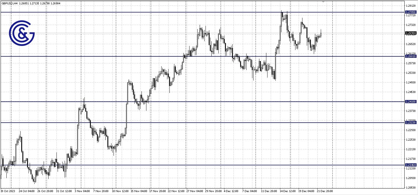 GBPUSD_H4