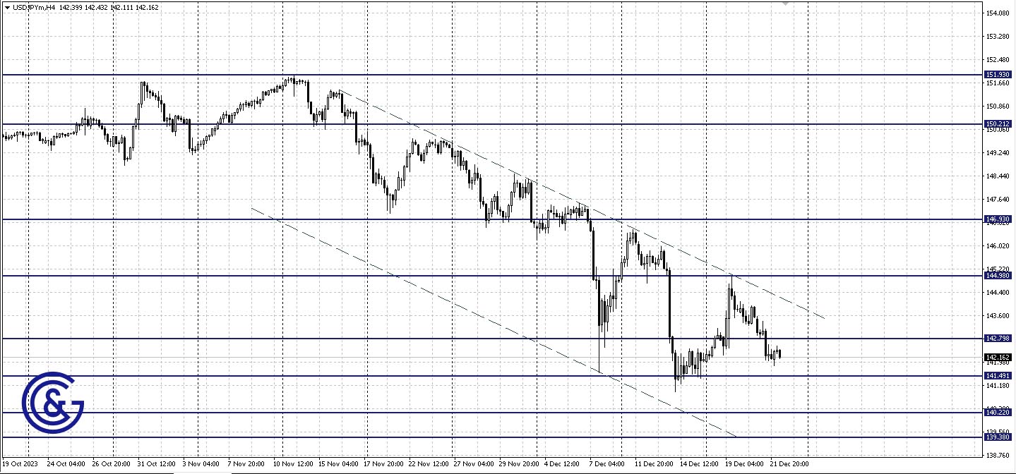 USDJPY_H4