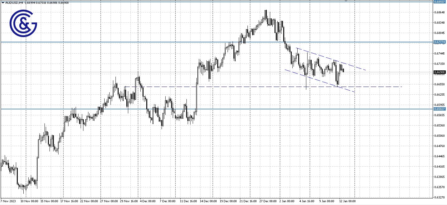 AUDUSD_H4