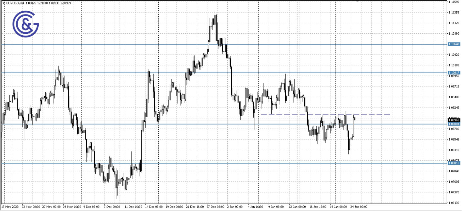 EURUSD_H4