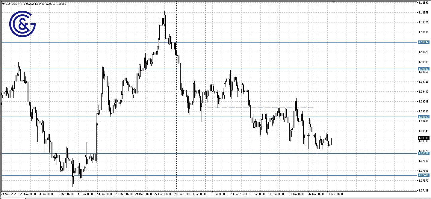 EURUSD_H4