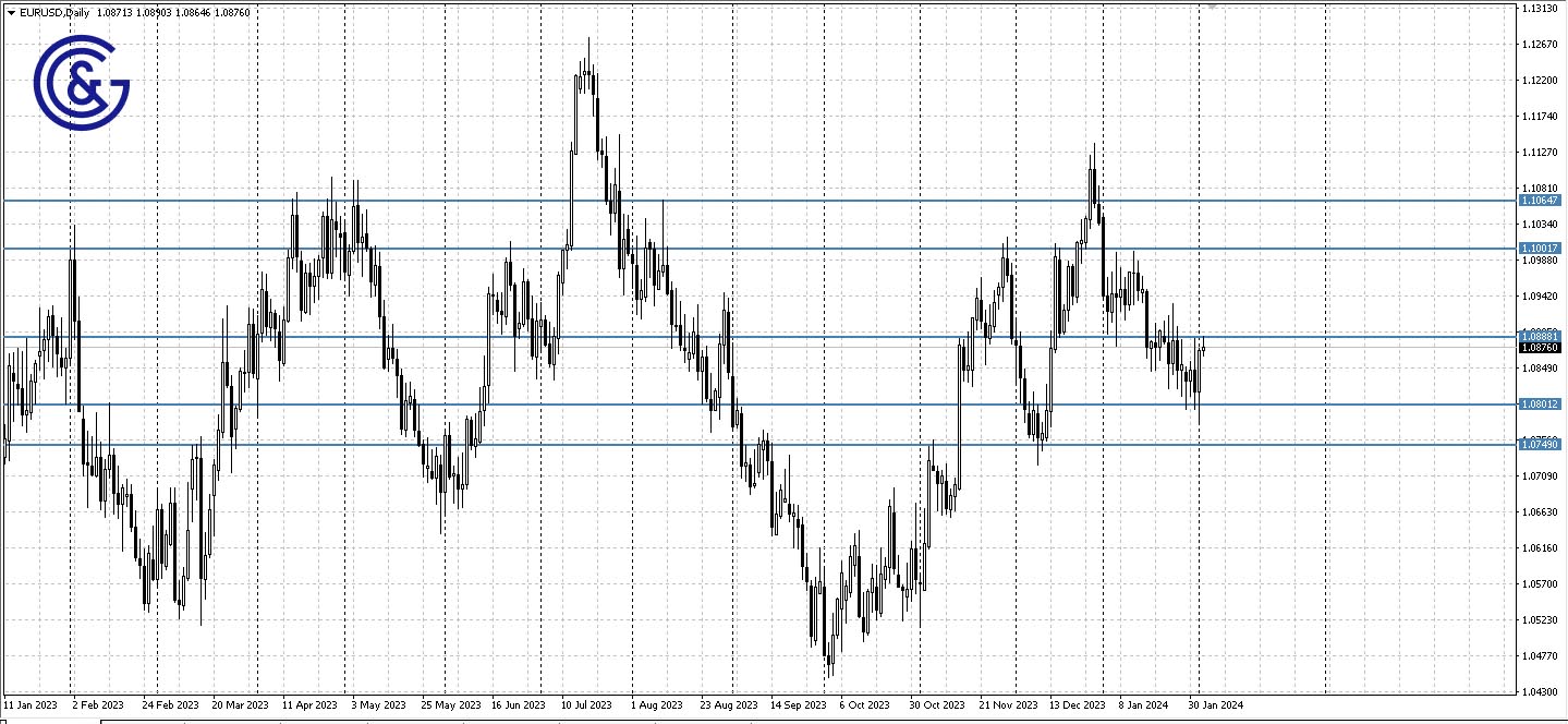 EURUSD_D1