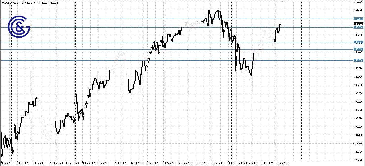 USDJPY_D1