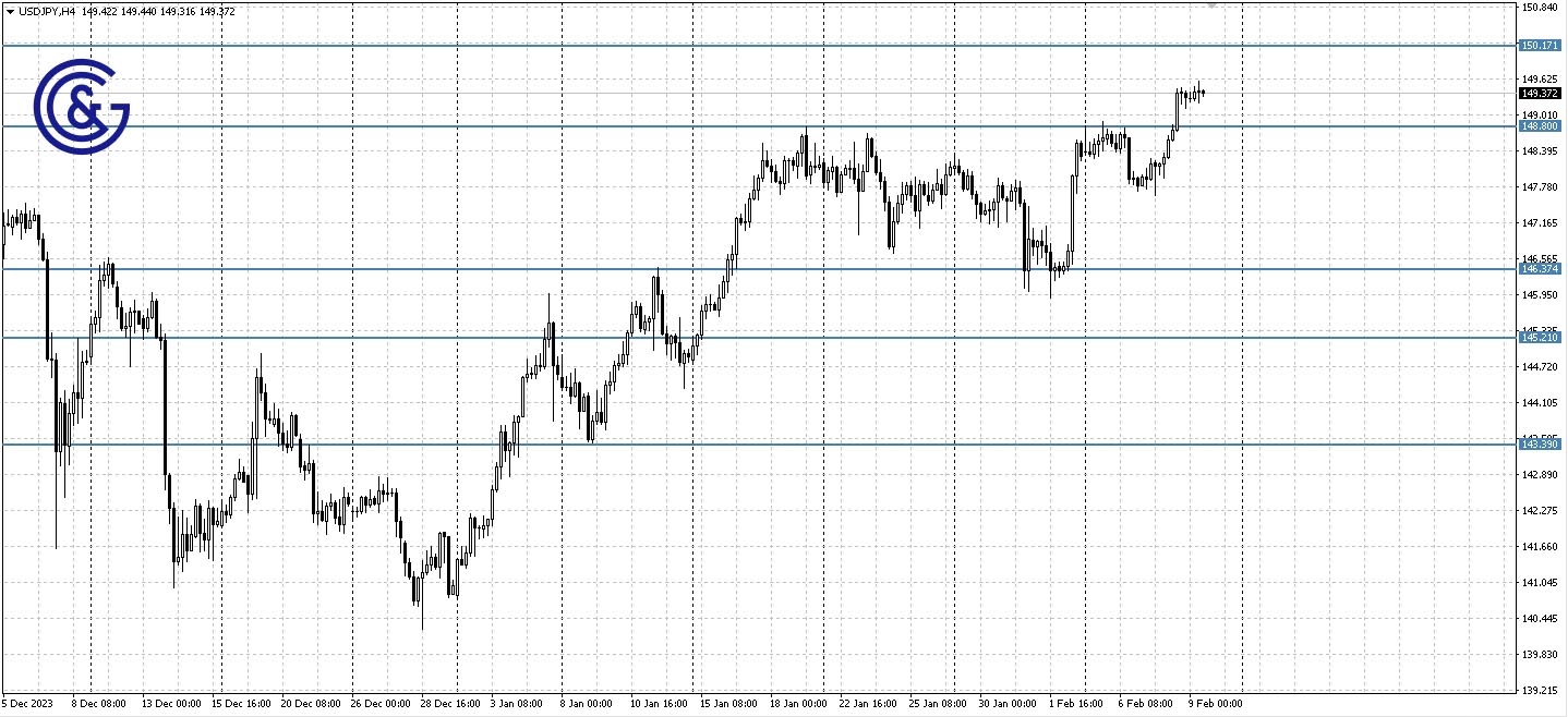 AUDUSD_H4