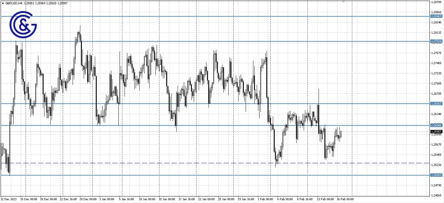 GBPUSD_H4